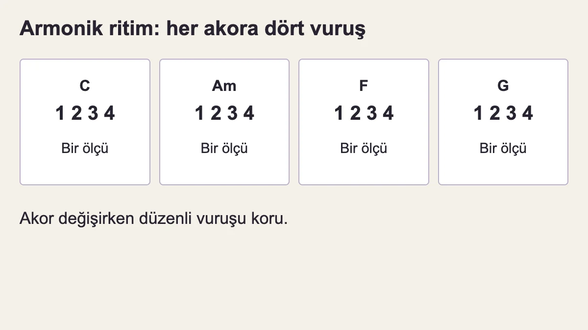İlk 4/4 çalışmada do, la minör, fa ve sol akorlarının her biri dört dörtlük vuruş sürer.