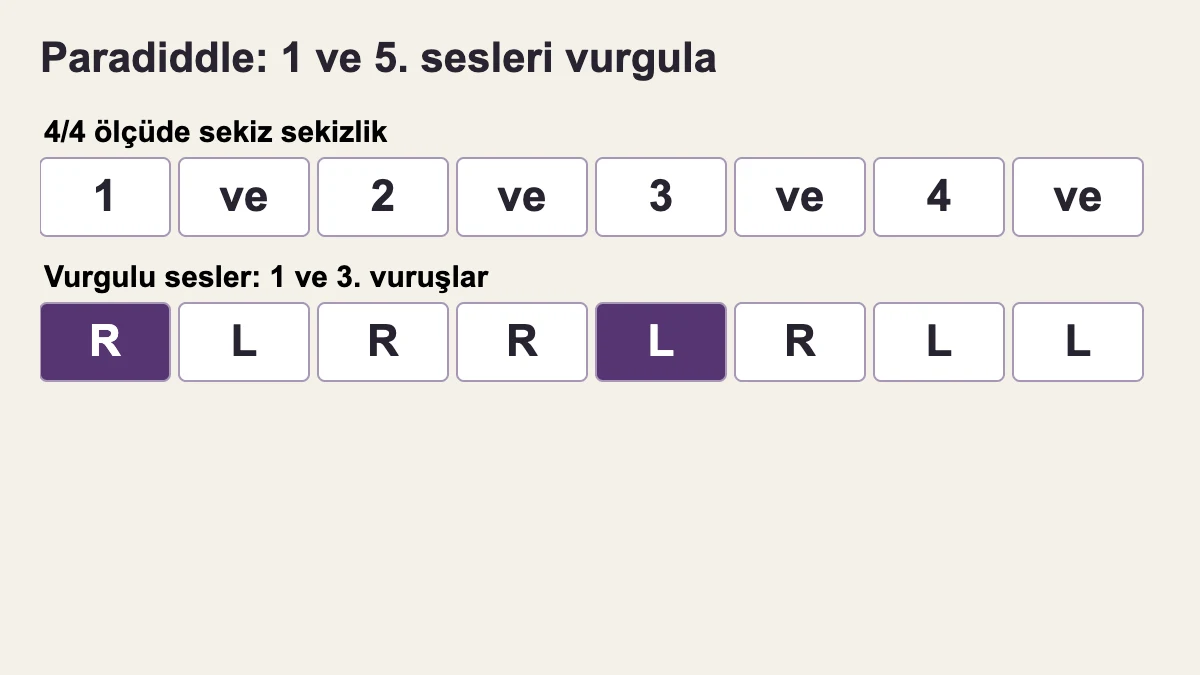 Sekizlik yerleşimde R L R R L R L L dizisinin 1 ve 5. sesleri ölçünün 1 ve 3. vuruşuna gelir; vurgu zaman aralığını değiştirmez.
