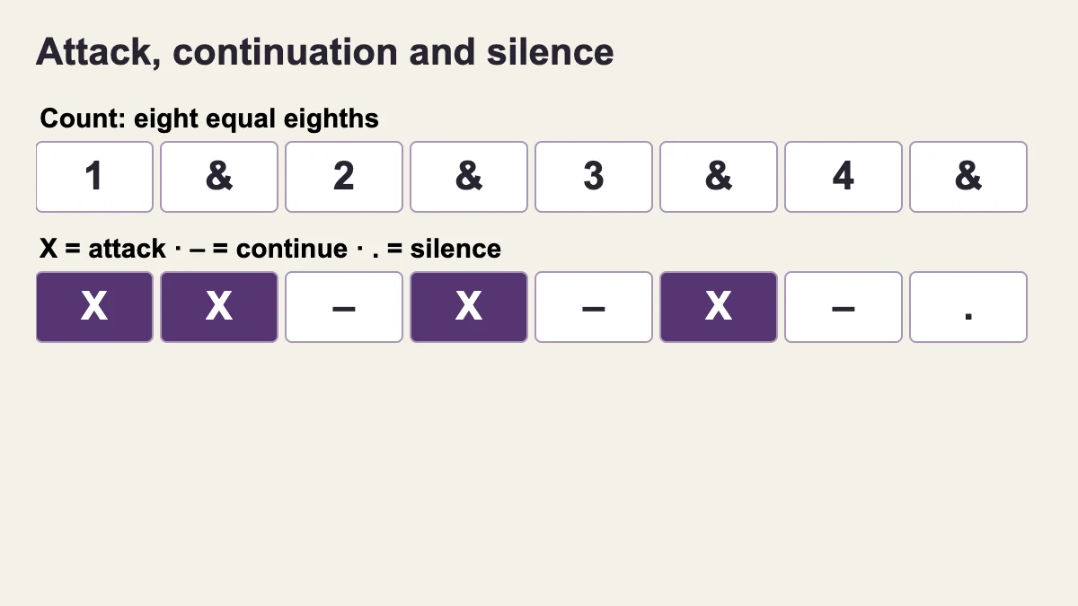 Count 1 & 2 & 3 & 4 &: X X – X – X – .; attack on 1 and the ands of 1, 2 and 3, then rest on the last and.