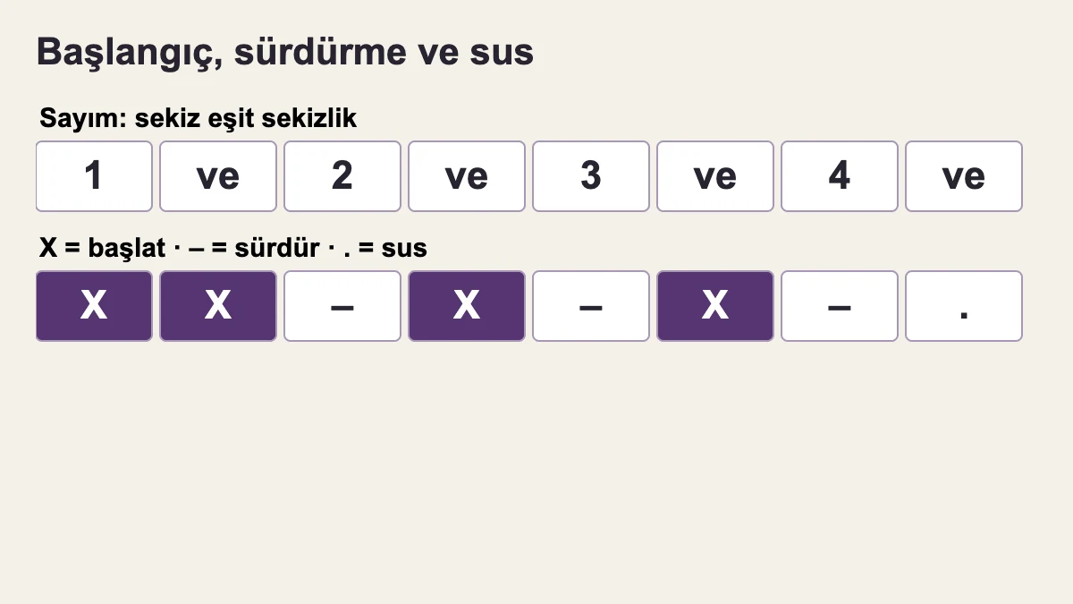 Bir ve iki ve üç ve dört ve: X X – X – X – .; birde ve ilk üç ara zamanda başlat, çizgide sürdür, son ara zamanda sus.