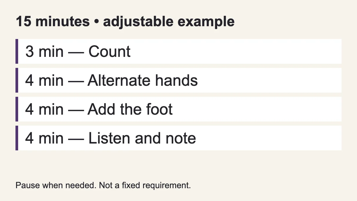 An adjustable 15-minute example: counting, alternating hands, adding the foot, then listening and making a note.