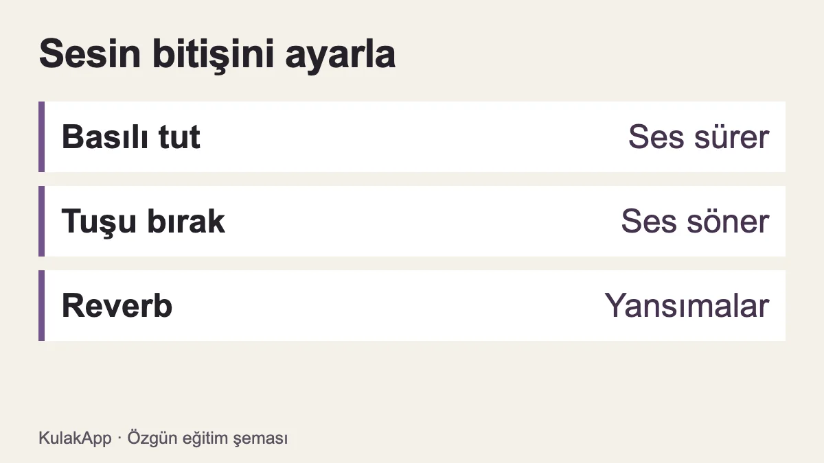Basılı tutma notayı sürdürür; bırakma sönümü başlatır; reverb ayrı bir yansıma kuyruğu ekler