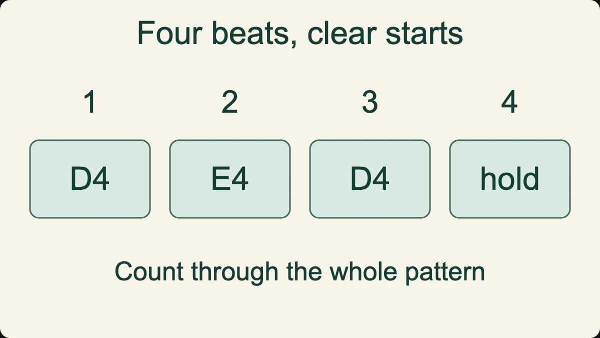 D4 and E4 each start on one beat; the final D4 lasts across beats three and four.