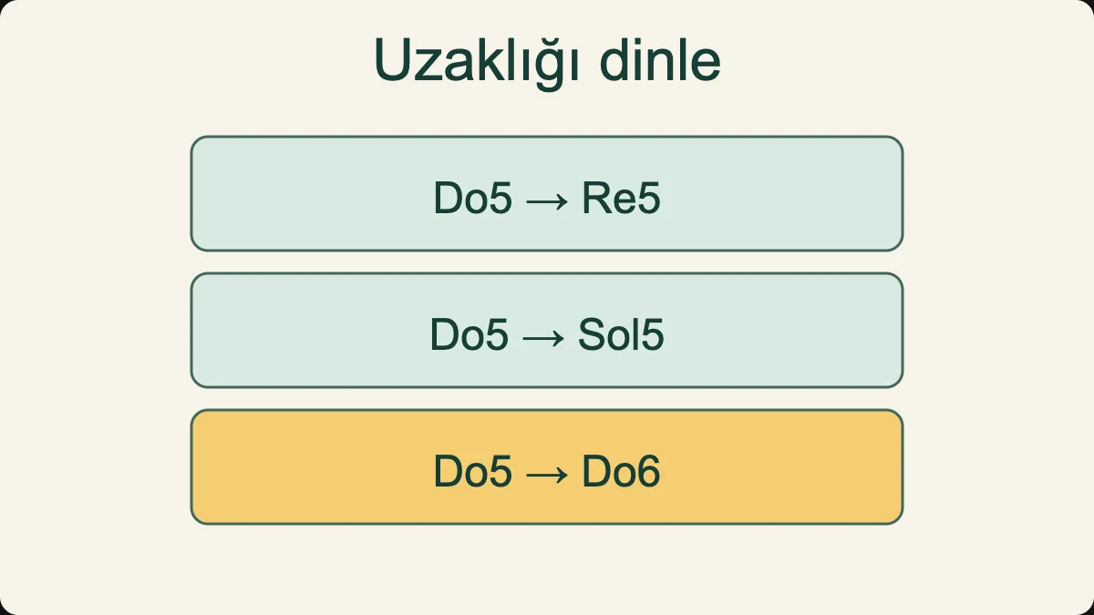 Do5 başlangıcından büyük ikili, tam beşli ve oktavı dinle.