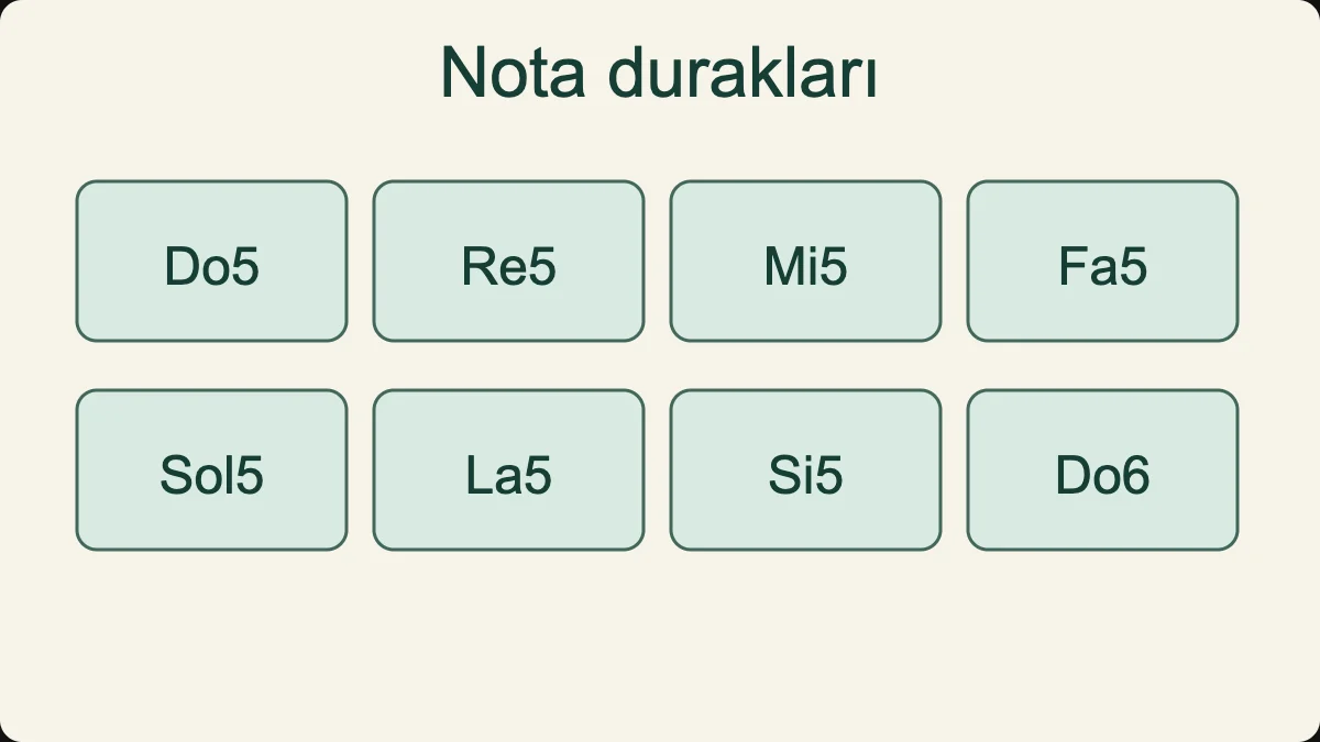 Do5 ile Do6 arasındaki doğal nota durakları; araç kromatik ara sesleri de içerir.