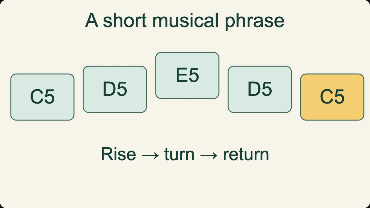 Original five-note xylophone phrase: C5, D5, E5, D5 and C5.