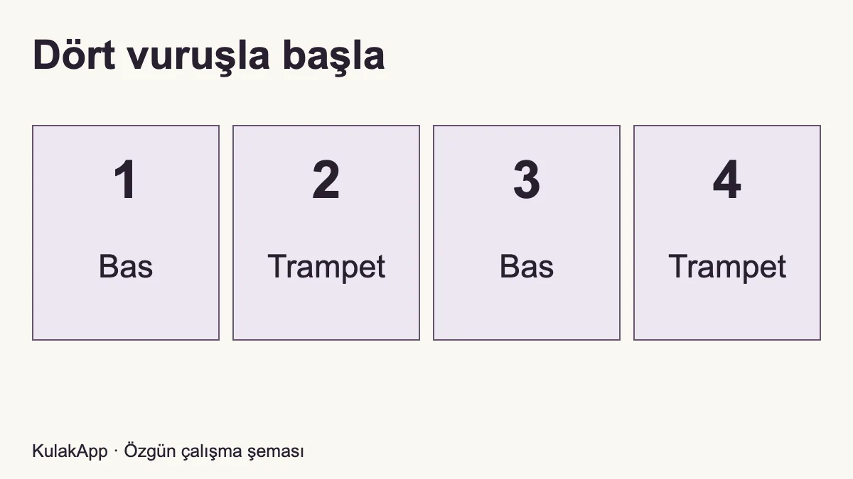 Bir ve üçte bas davul; iki ve dörtte trampet.
