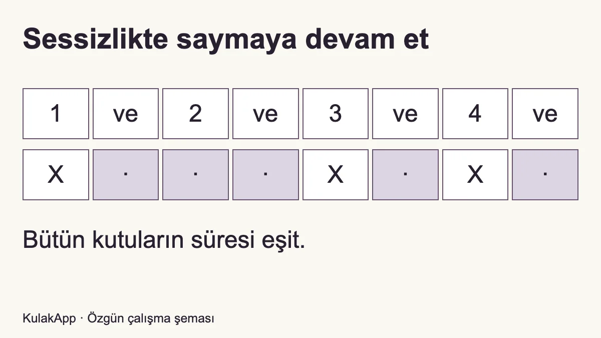 Sessiz kutu da diğer kutularla aynı süreyi kaplar.