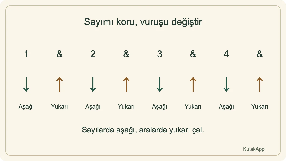 Sekizlik bölünmede sayılar aşağı, aradaki “ve”ler yukarı vuruştur.