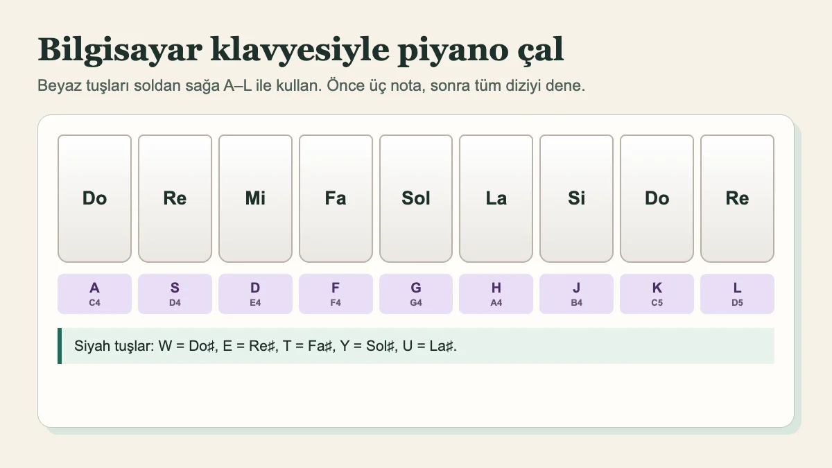 Sanal piyanoda beyaz ve siyah notaların bilgisayar klavyesindeki A–L, W, E, T, Y ve U tuşlarıyla eşleşmesi